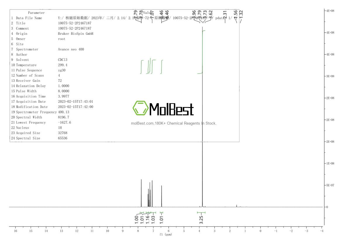 Physical sample testing spectrum (NMR) of 10075-52-2
