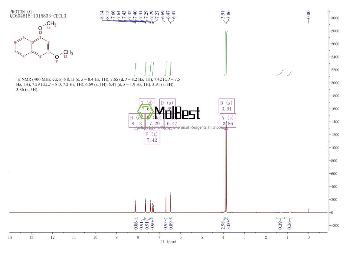 Physical sample testing spectrum (NMR) of 10075-61-3