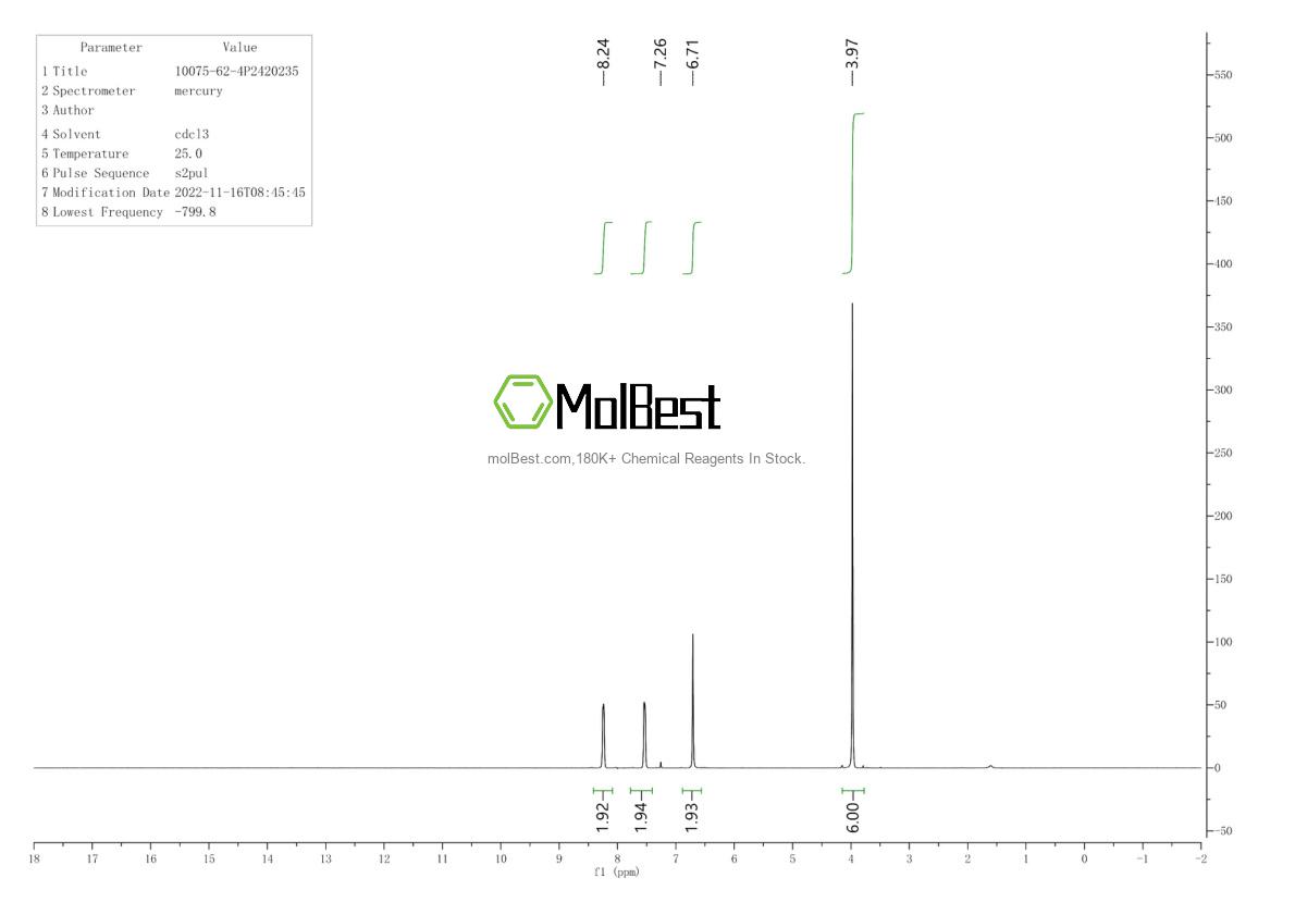 Physical sample testing spectrum (NMR) of 10075-62-4