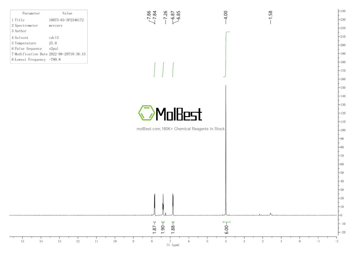 Physical sample testing spectrum (NMR) of 10075-63-5