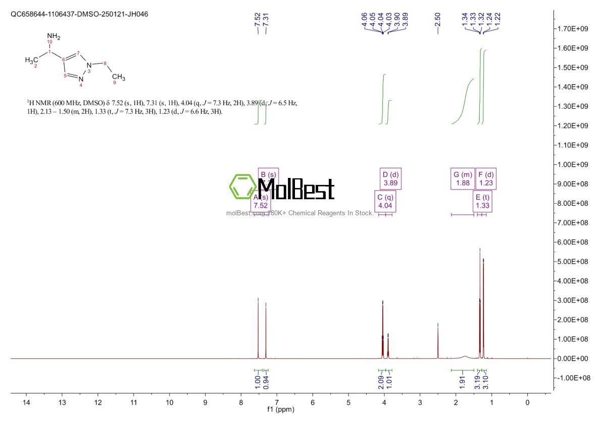 Physical sample testing spectrum (NMR) of 1007500-73-3