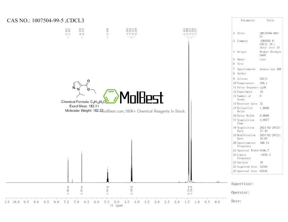 Physical sample testing spectrum (NMR) of 1007504-99-5
