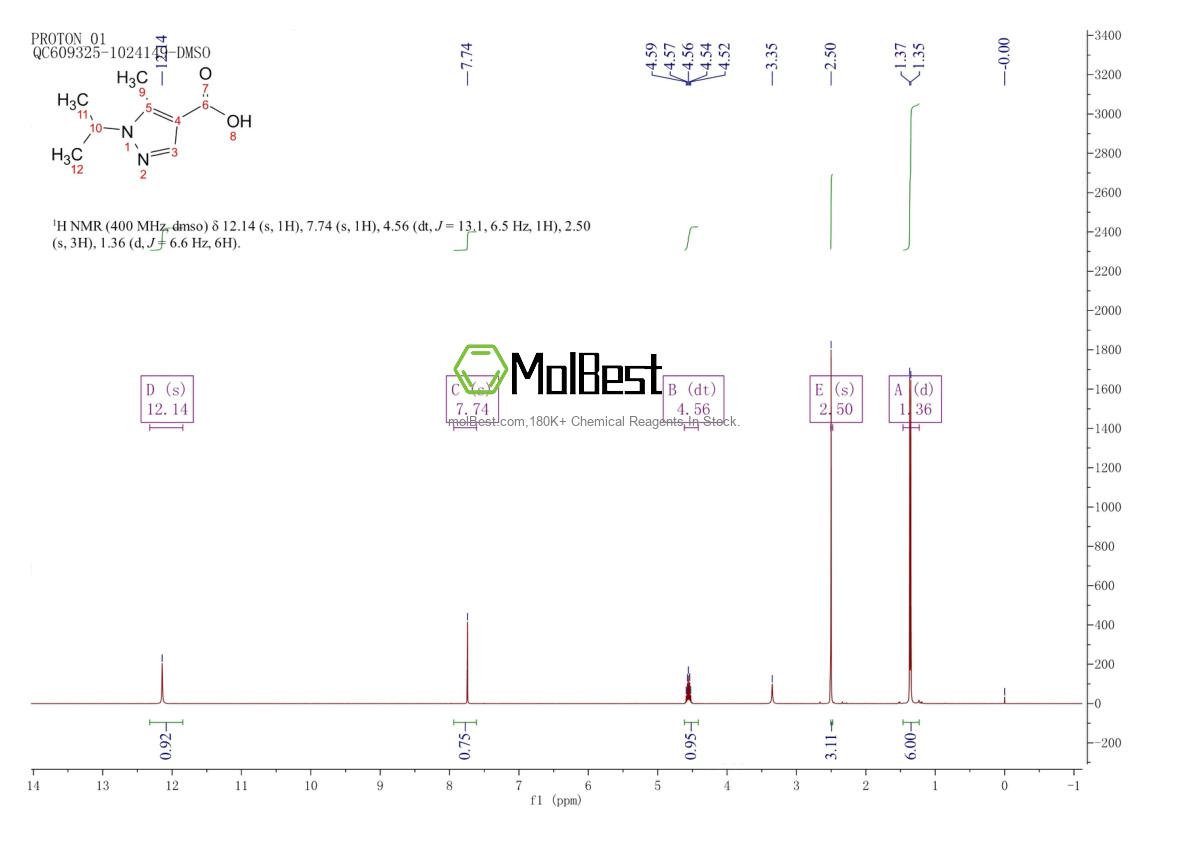 Physical sample testing spectrum (NMR) of 1007541-94-7