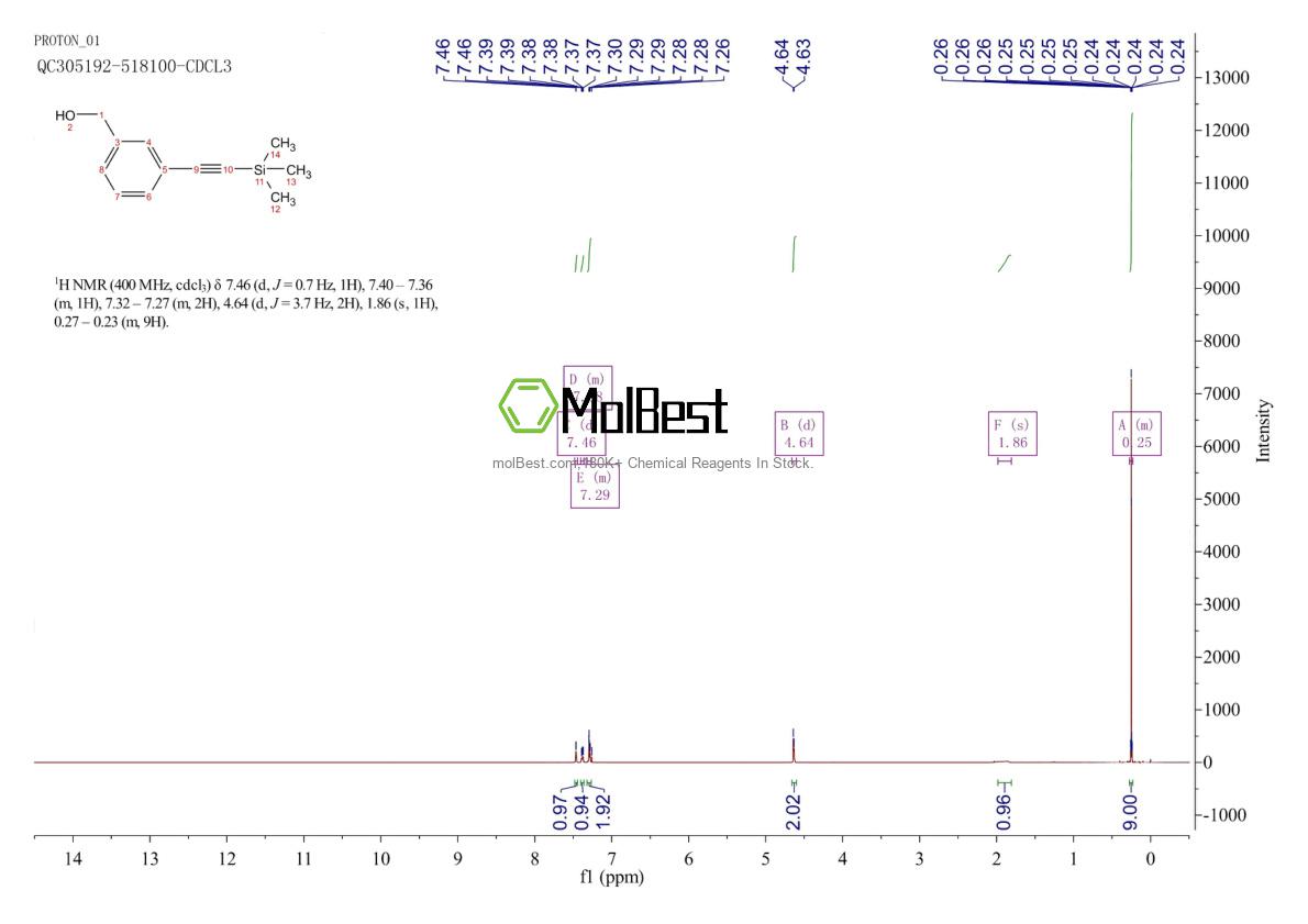Physical sample testing spectrum (NMR) of 1007587-63-4