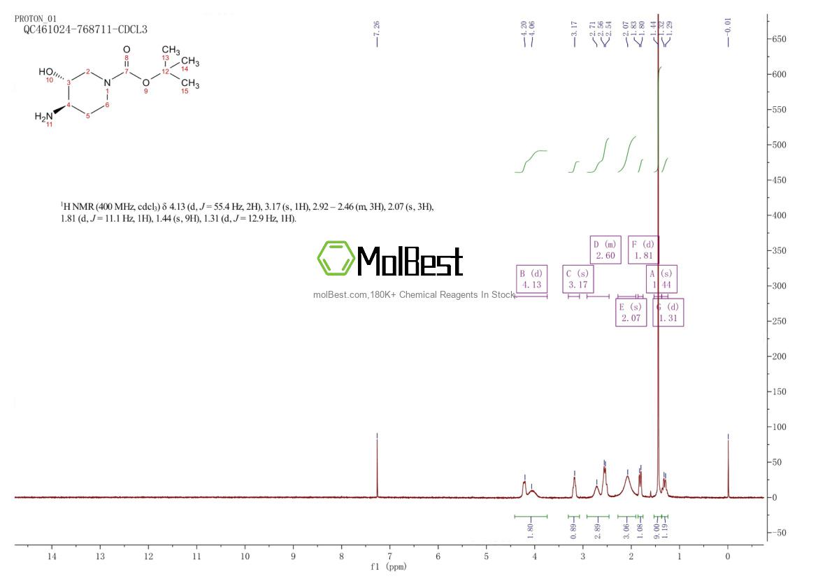 Physical sample testing spectrum (NMR) of 1007596-95-3