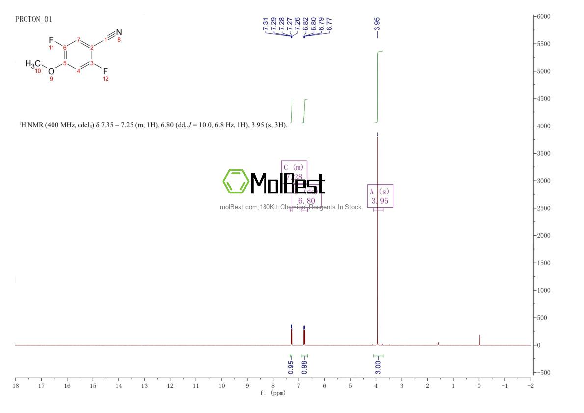 Physical sample testing spectrum (NMR) of 1007605-44-8