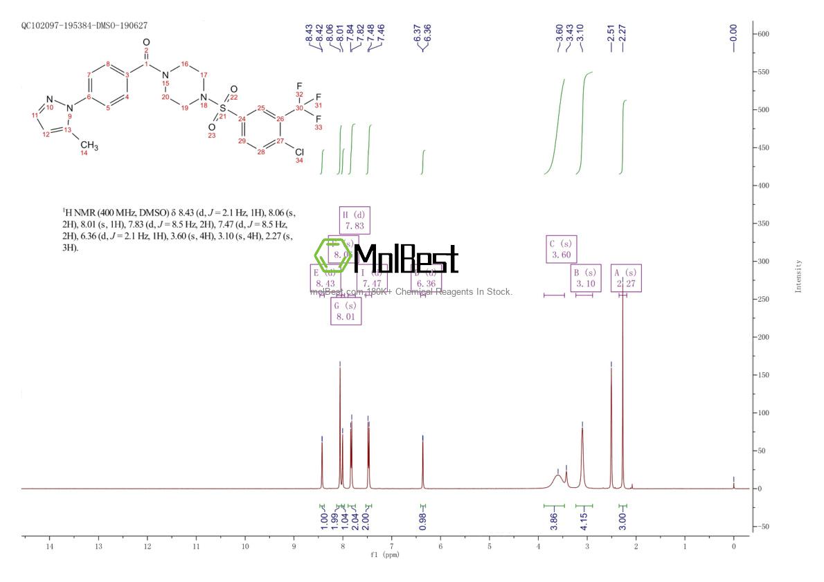 Physical sample testing spectrum (NMR) of 1007647-73-5