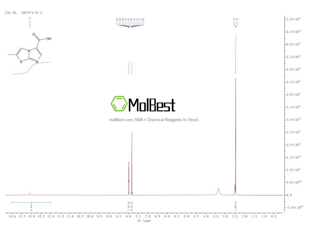 Physical sample testing spectrum (NMR) of 1007874-97-6