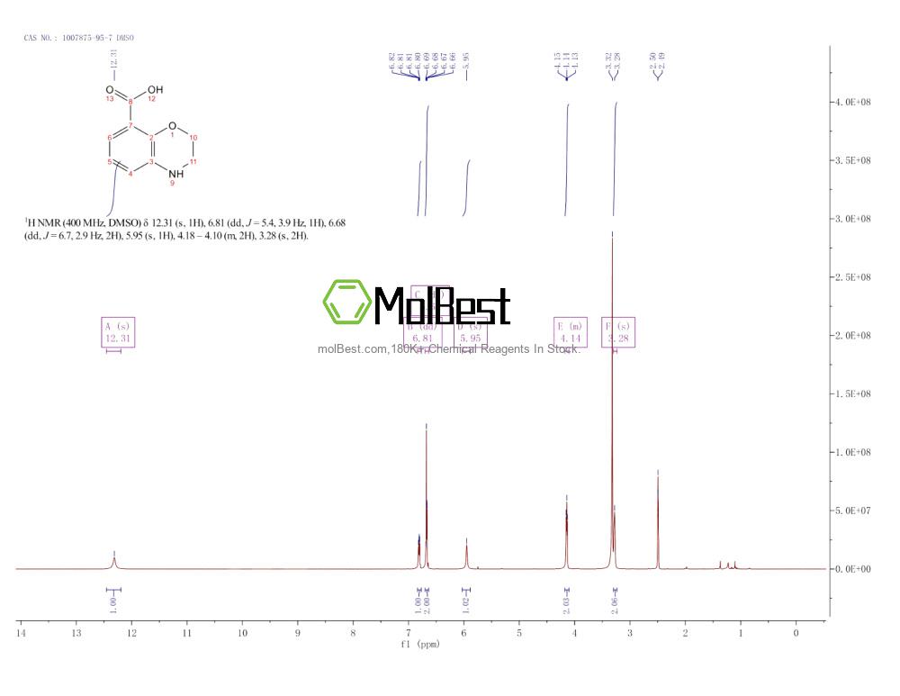 Physical sample testing spectrum (NMR) of 1007875-95-7