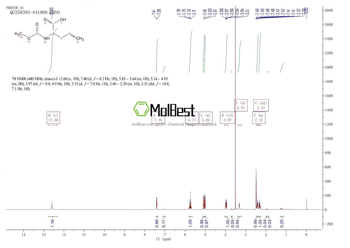 Physical sample testing spectrum (NMR) of 1007880-15-0