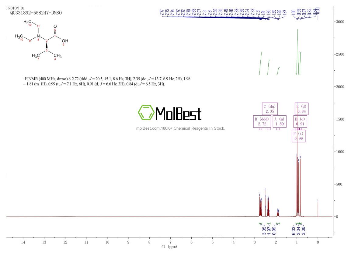 Physical sample testing spectrum (NMR) of 1007880-55-8