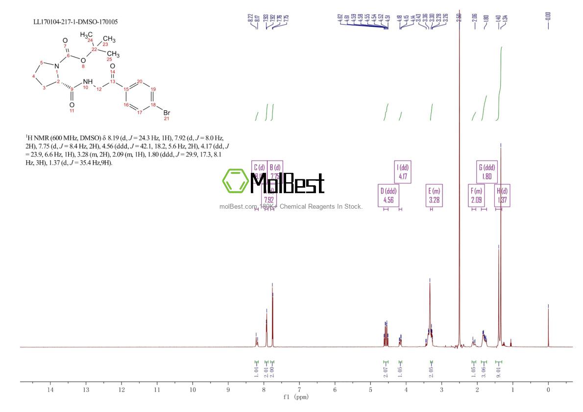 Physical sample testing spectrum (NMR) of 1007881-98-2