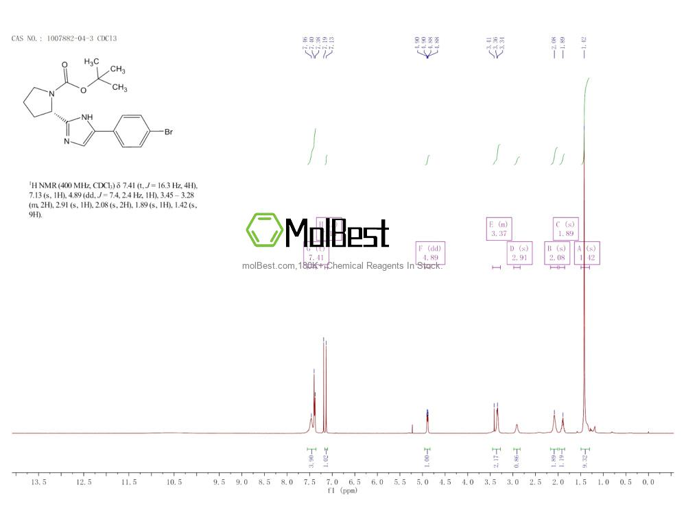 Physical sample testing spectrum (NMR) of 1007882-04-3