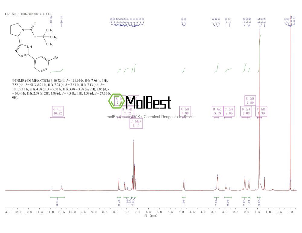 Physical sample testing spectrum (NMR) of 1007882-08-7