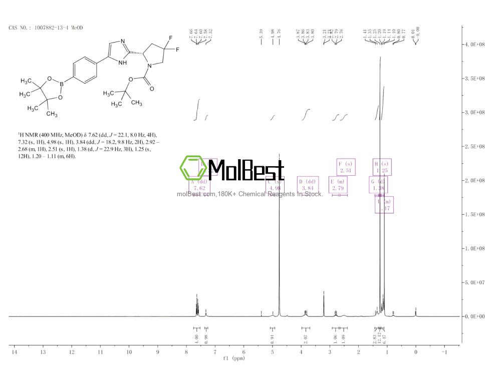 Physical sample testing spectrum (NMR) of 1007882-13-4