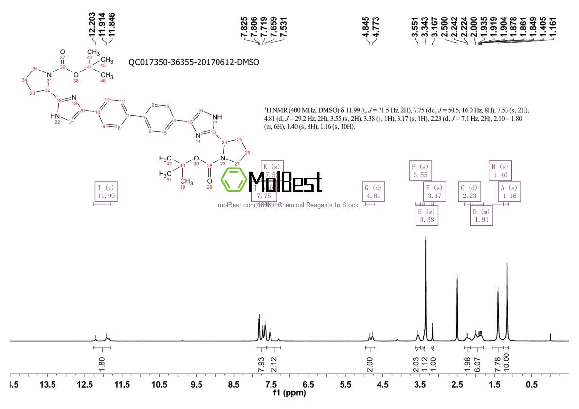 Physical sample testing spectrum (NMR) of 1007882-23-6