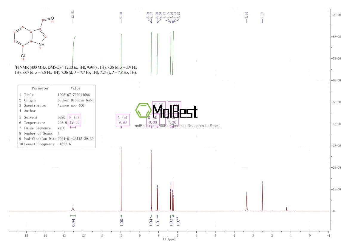 Physical sample testing spectrum (NMR) of 1008-07-7