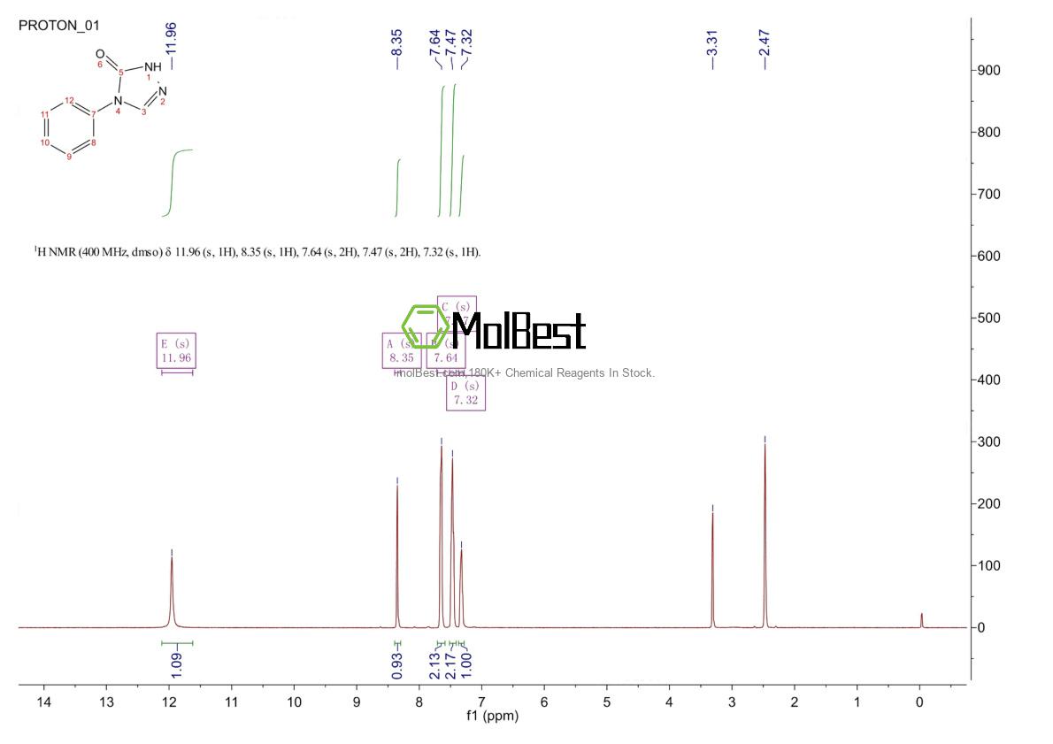 Physical sample testing spectrum (NMR) of 1008-30-6