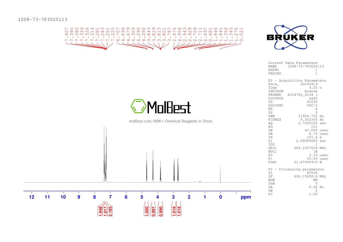 Physical sample testing spectrum (NMR) of 1008-73-7