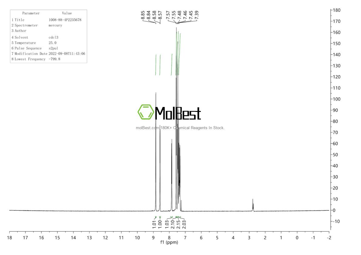 Physical sample testing spectrum (NMR) of 1008-88-4