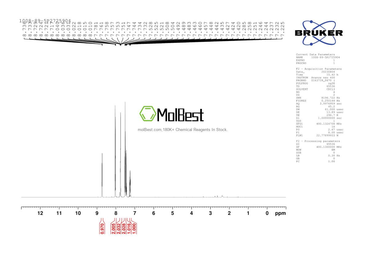 Physical sample testing spectrum (NMR) of 1008-89-5