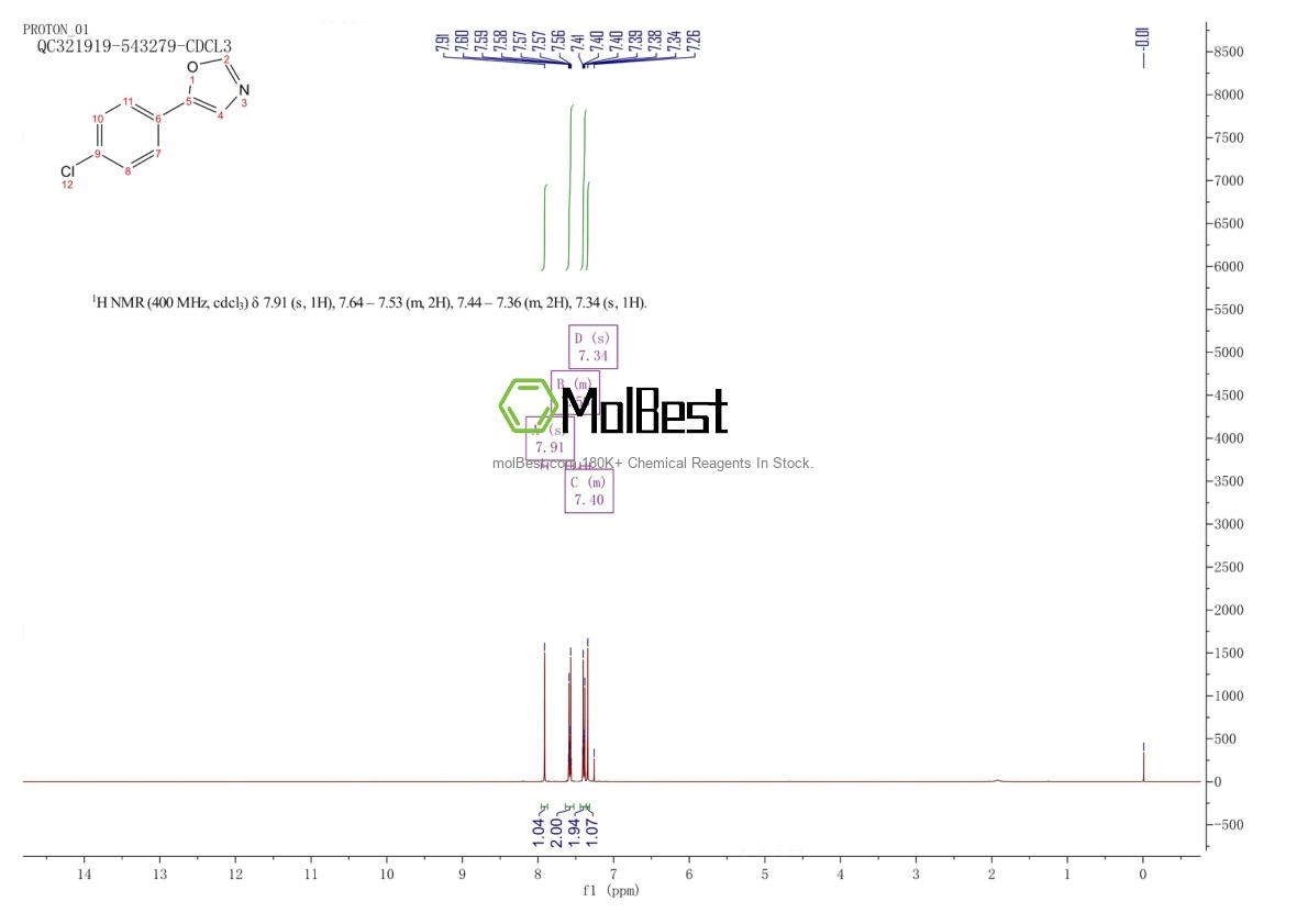 Physical sample testing spectrum (NMR) of 1008-94-2