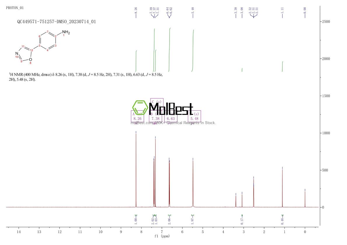 Physical sample testing spectrum (NMR) of 1008-95-3