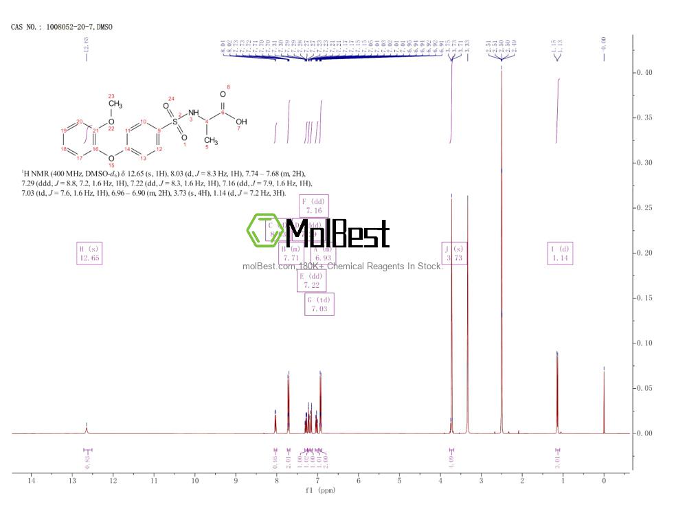 Physical sample testing spectrum (NMR) of 1008052-20-7