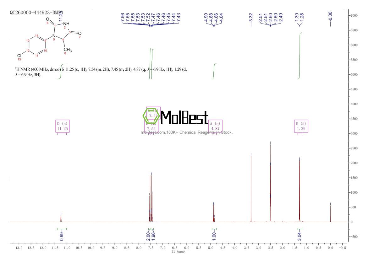 Physical sample testing spectrum (NMR) of 1008068-93-6