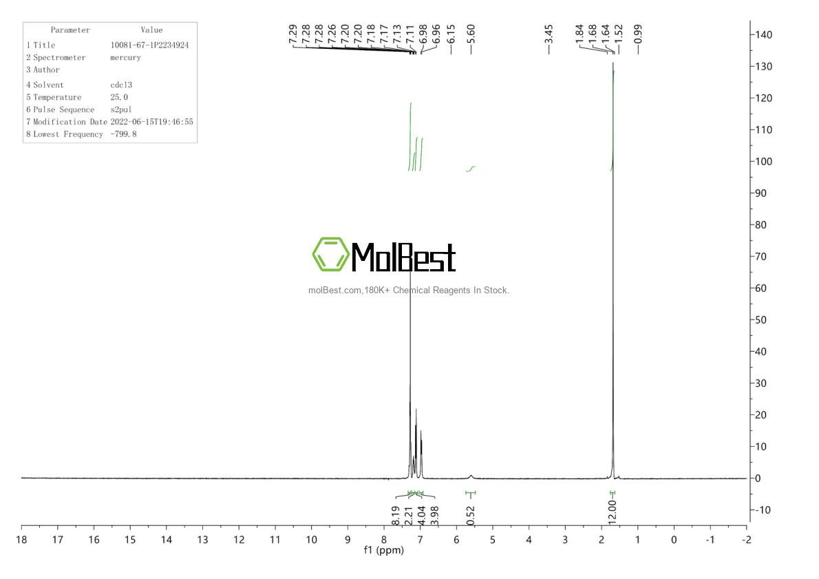 Physical sample testing spectrum (NMR) of 10081-67-1