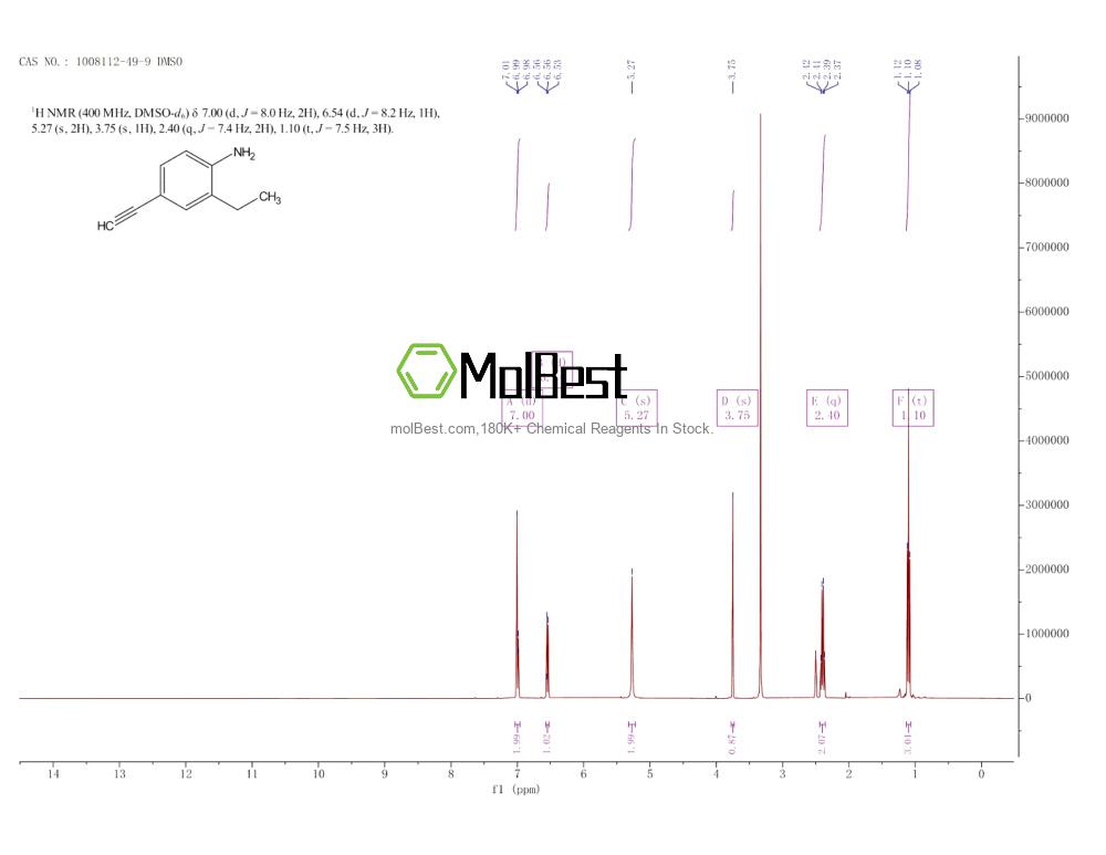 Physical sample testing spectrum (NMR) of 1008112-49-9