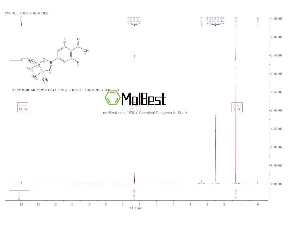 Physical sample testing spectrum (NMR) of 1008119-07-0