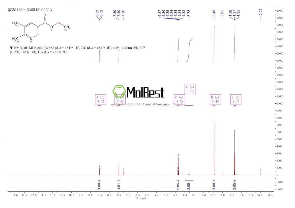 Physical sample testing spectrum (NMR) of 1008138-73-5