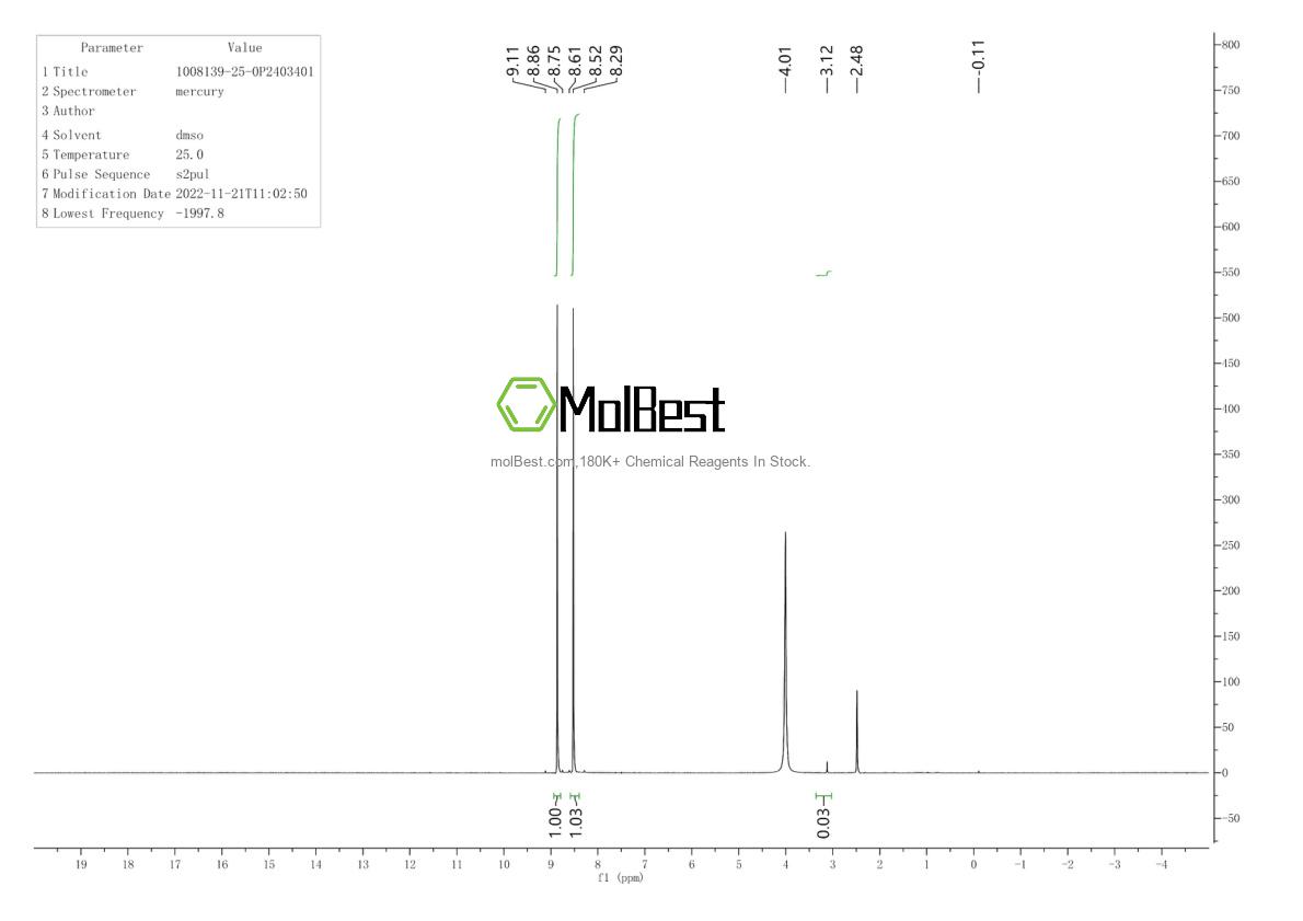 Physical sample testing spectrum (NMR) of 1008139-25-0