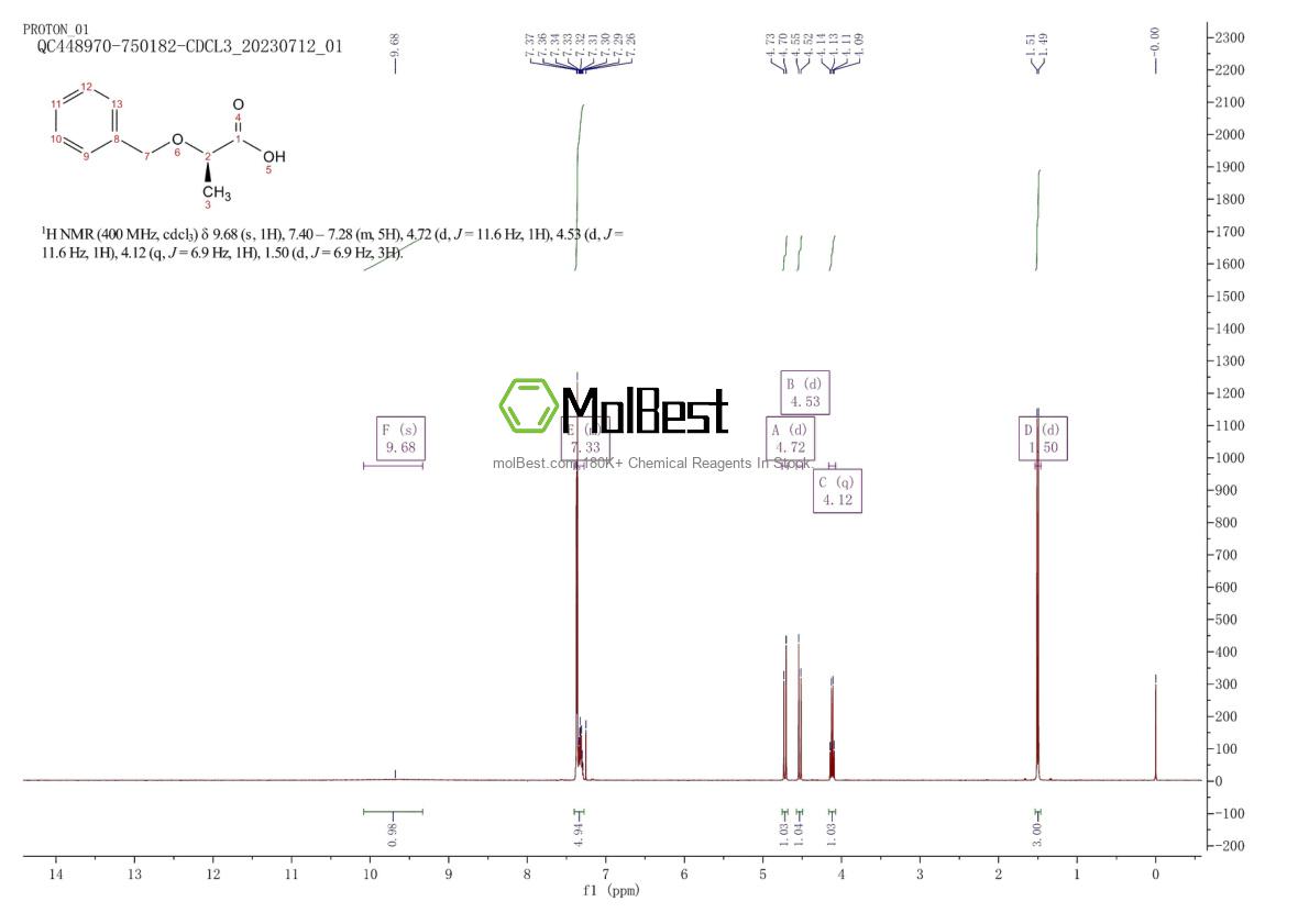 Physical sample testing spectrum (NMR) of 100836-85-9