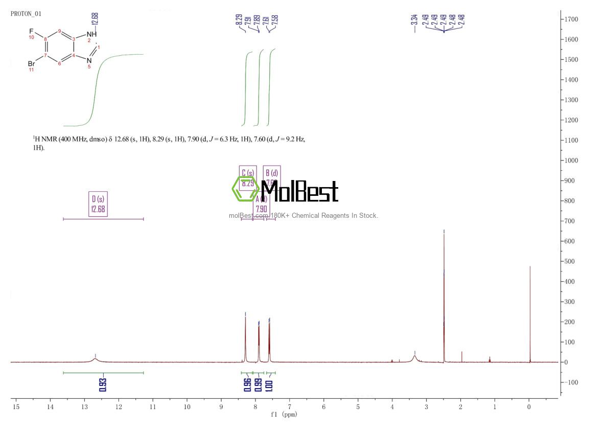 Physical sample testing spectrum (NMR) of 1008360-84-6