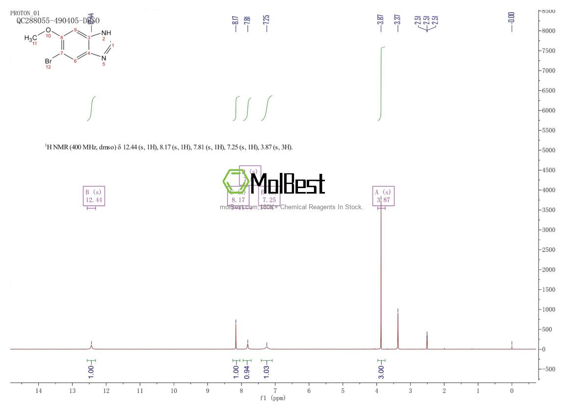 Physical sample testing spectrum (NMR) of 1008361-65-6