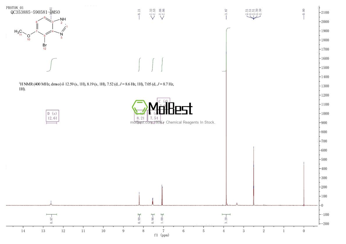 Physical sample testing spectrum (NMR) of 1008361-66-7