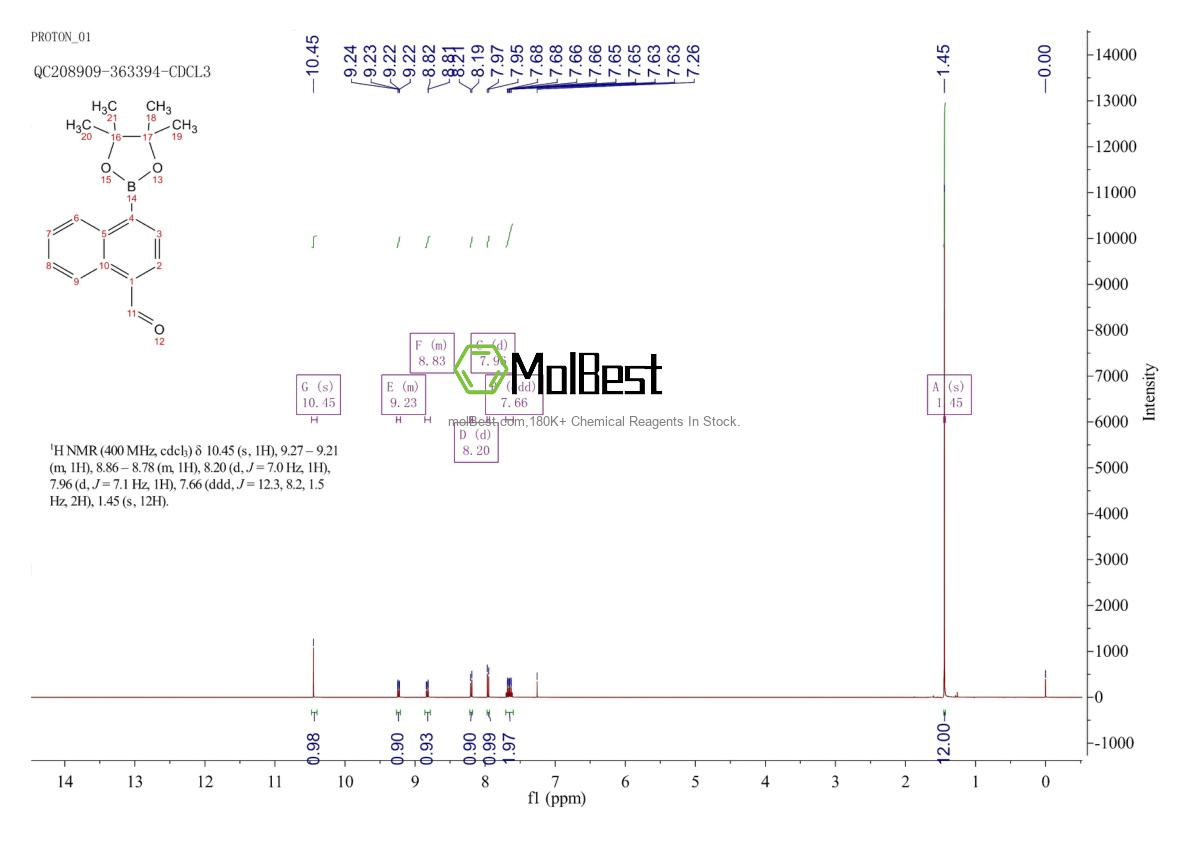 Physical sample testing spectrum (NMR) of 1008361-71-4