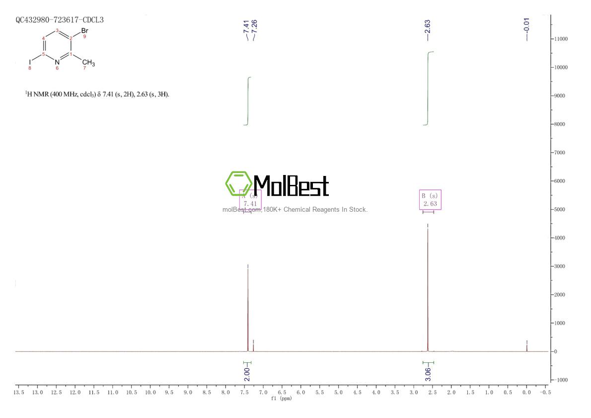 Physical sample testing spectrum (NMR) of 1008361-77-0