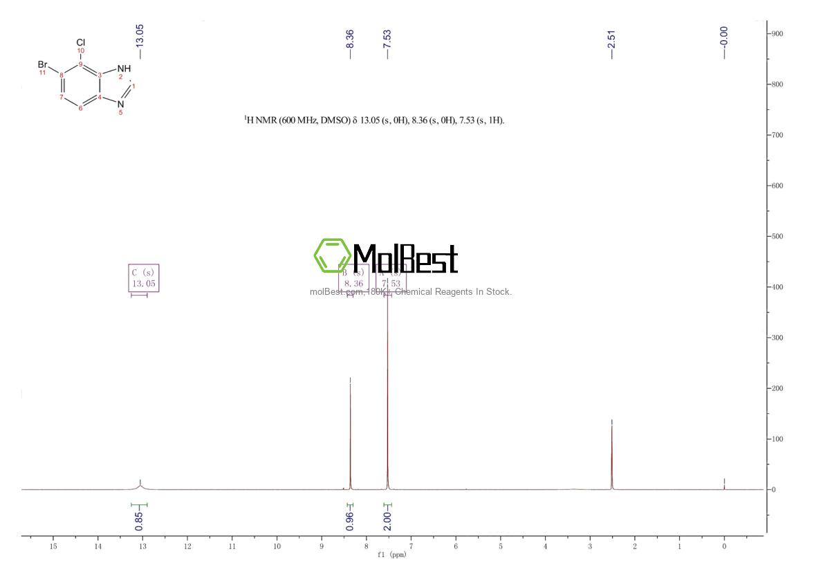 Physical sample testing spectrum (NMR) of 1008361-81-6