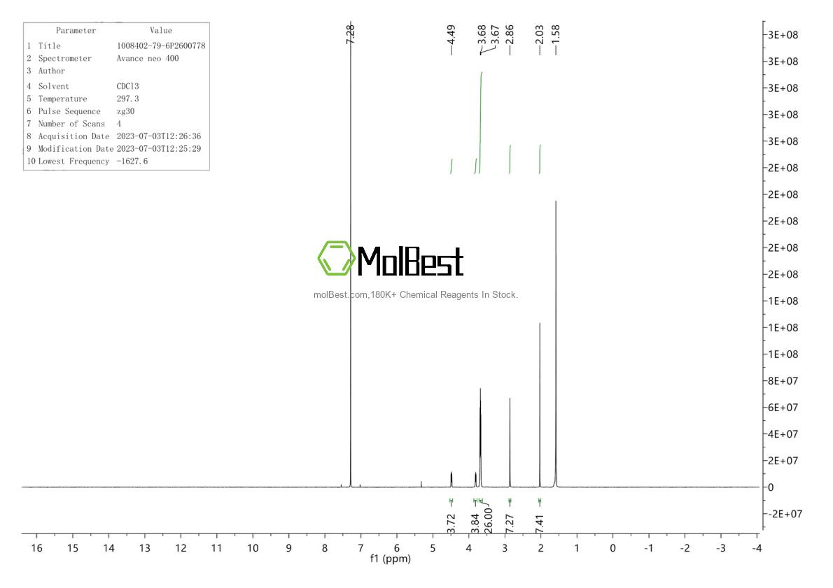 Physical sample testing spectrum (NMR) of 1008402-79-6