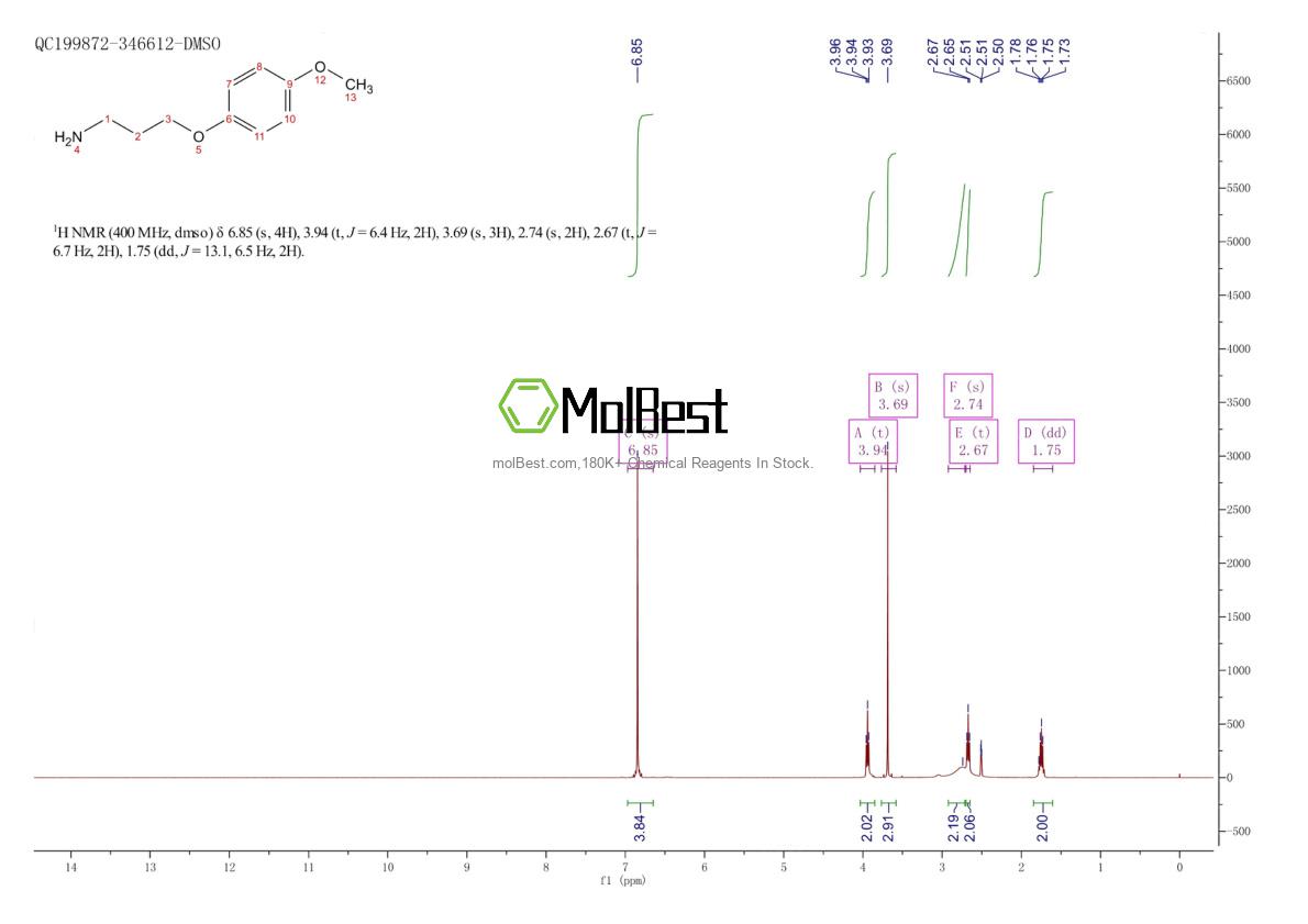 Physical sample testing spectrum (NMR) of 100841-00-7