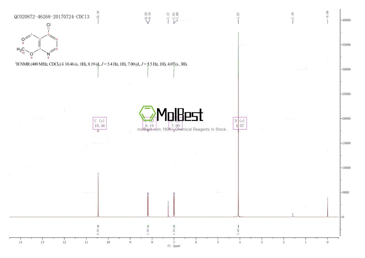 Physical sample testing spectrum (NMR) of 1008451-58-8