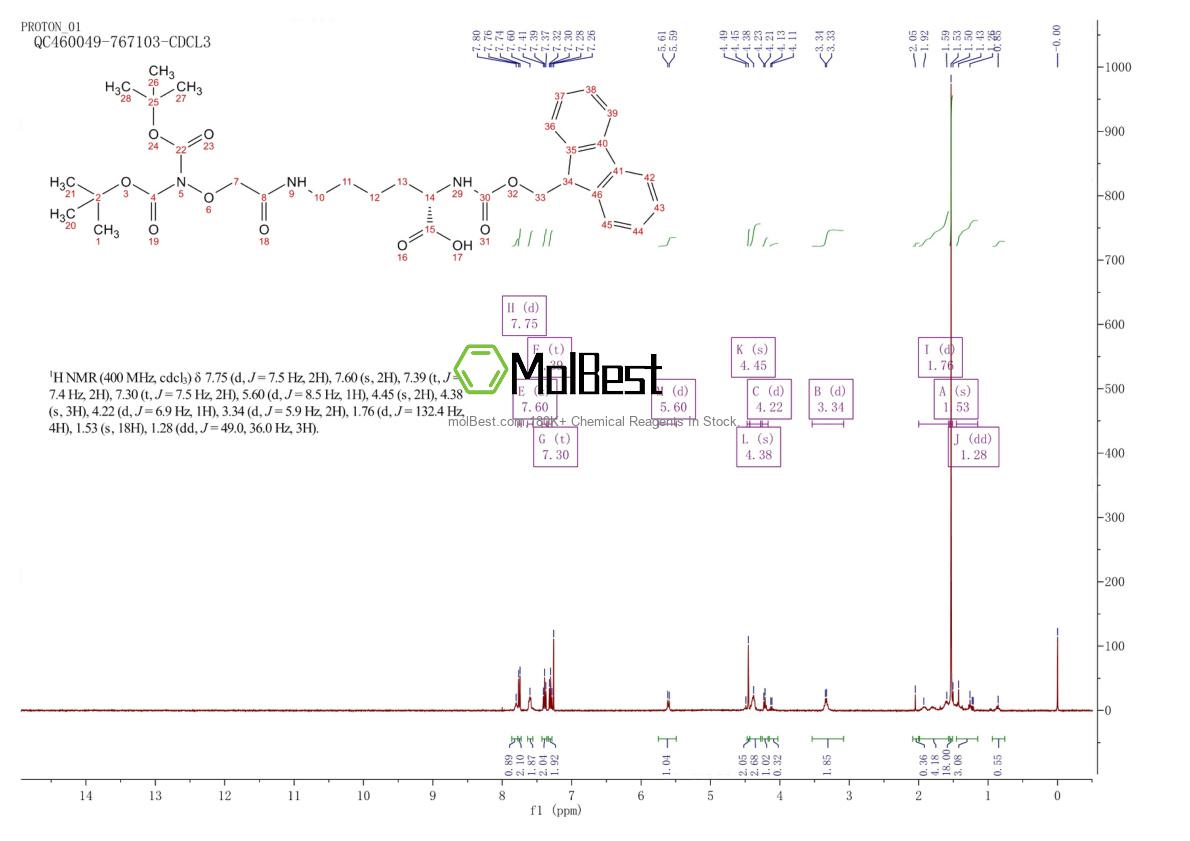 Physical sample testing spectrum (NMR) of 1008512-23-9