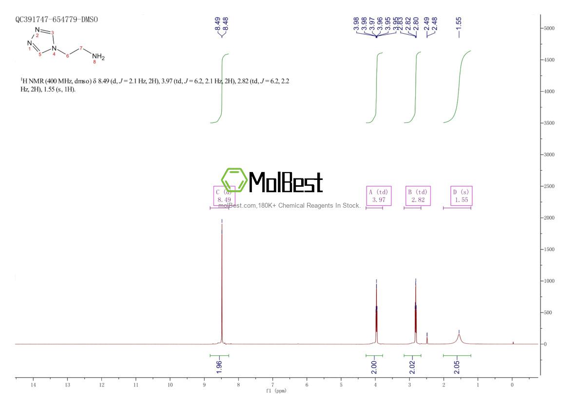 Physical sample testing spectrum (NMR) of 1008526-84-8