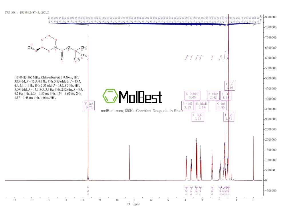 Physical sample testing spectrum (NMR) of 1008562-87-5
