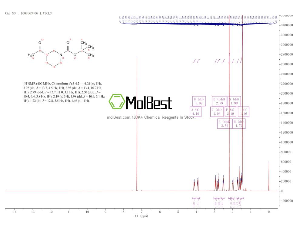 Physical sample testing spectrum (NMR) of 1008563-06-1