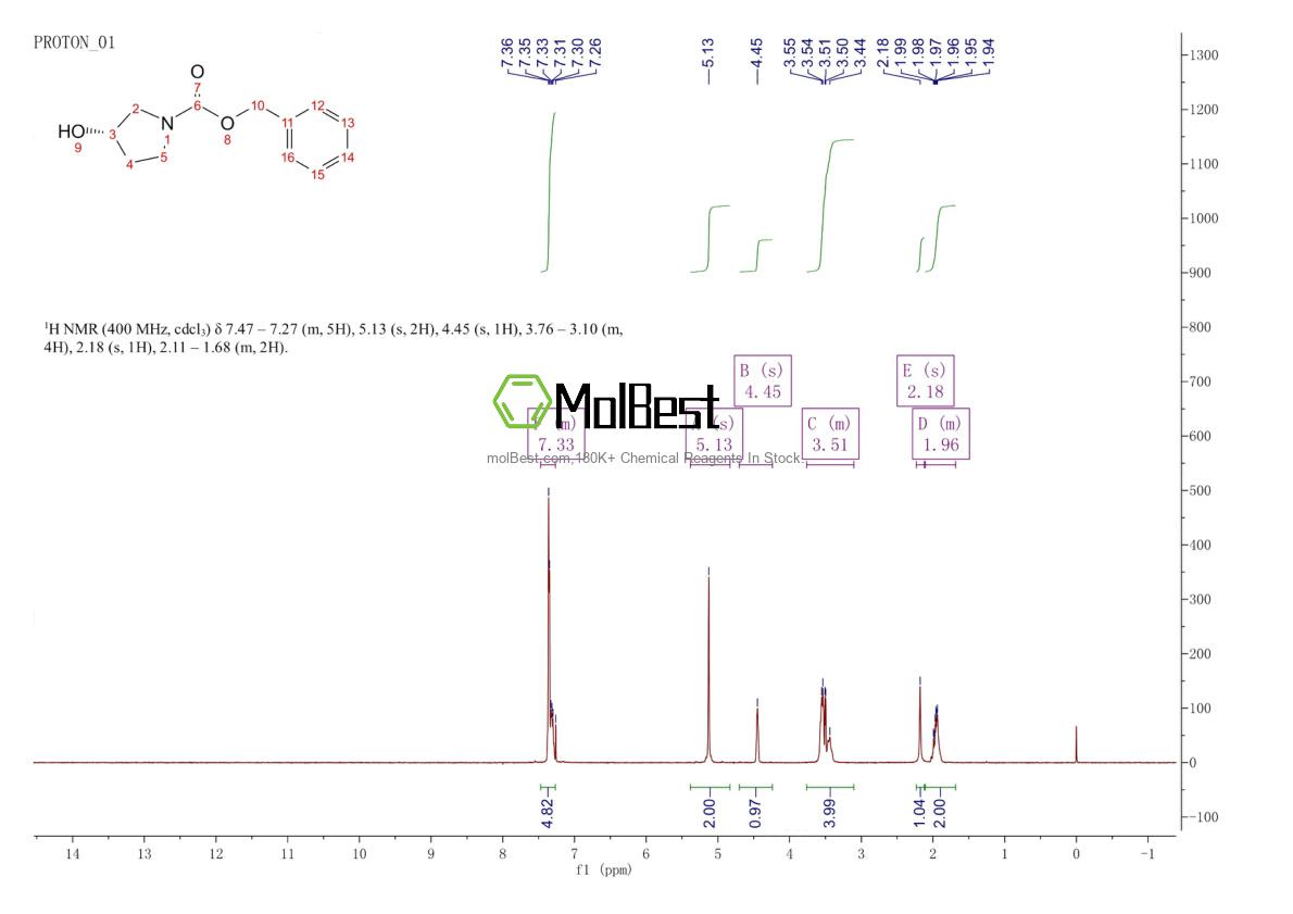 Physical sample testing spectrum (NMR) of 100858-32-0