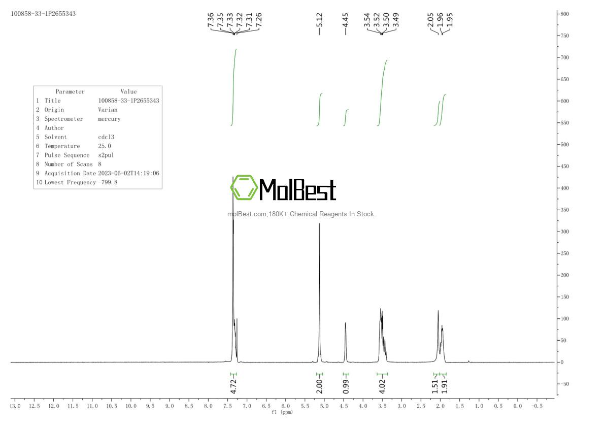Physical sample testing spectrum (NMR) of 100858-33-1
